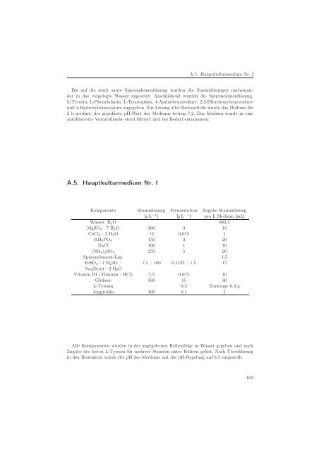 Metabolomanalyse zur Untersuchung der Dynamik im ...