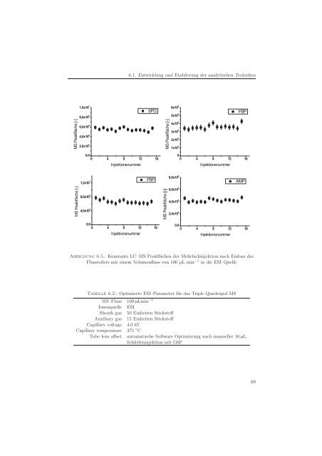 Metabolomanalyse zur Untersuchung der Dynamik im ...