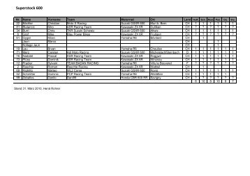 Startliste 2010 Stand 31 03 10 - RS-Sportbilder