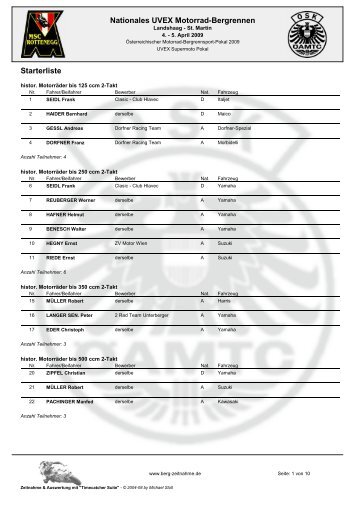 Nationales UVEX Motorrad-Bergrennen Starterliste