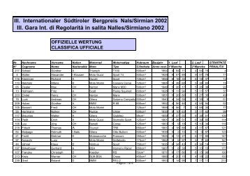 Ill. Gara Int. di Regolarità in salita Nalles/Sirmiano 2002