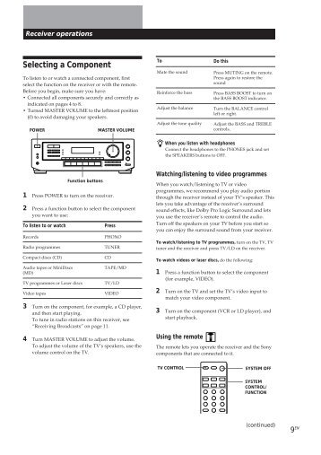 Sony STR-DE405 - STR-DE405 Consignes dâutilisation Russe