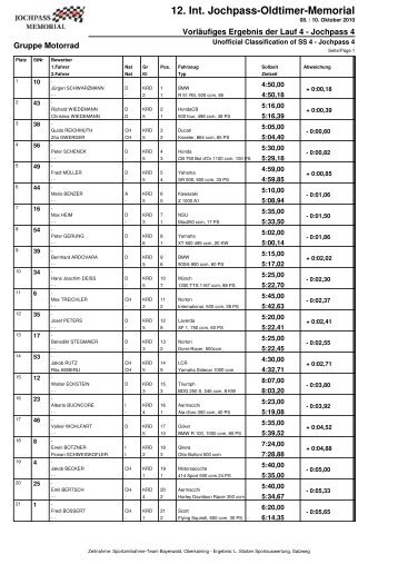 12. Int. Jochpass-Oldtimer-Memorial