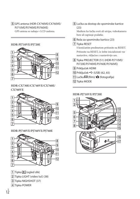 Sony HDR-PJ740VE - HDR-PJ740VE Mode d'emploi Slov&eacute;nien