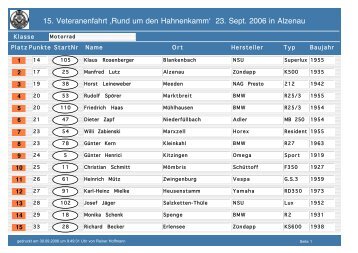 15. Veteranenfahrt ‚Rund um den Hahnenkamm' 23. Sept. 2006 in ...