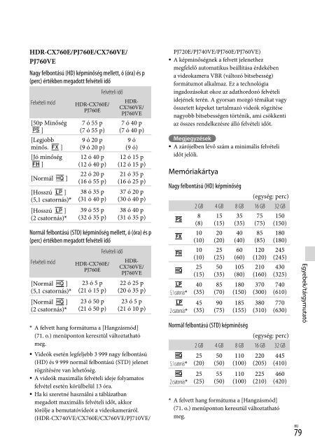 Sony HDR-PJ740VE - HDR-PJ740VE Consignes d&rsquo;utilisation Hongrois