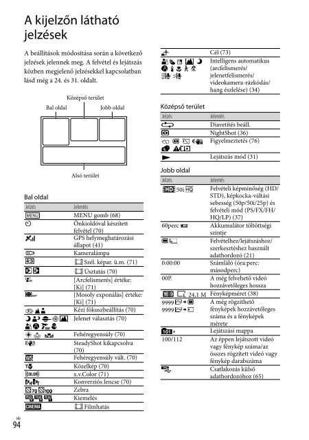 Sony HDR-PJ740VE - HDR-PJ740VE Consignes d&rsquo;utilisation Hongrois