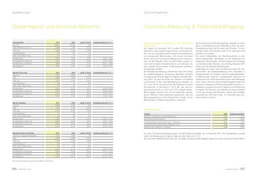 Qualitätsbericht 2011 - Kantonsspital Aarau