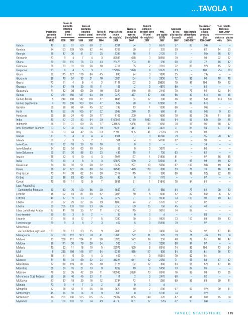 Condizione dell'infanzia nel mondo - Unicef