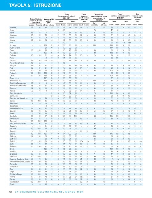 Condizione dell'infanzia nel mondo - Unicef