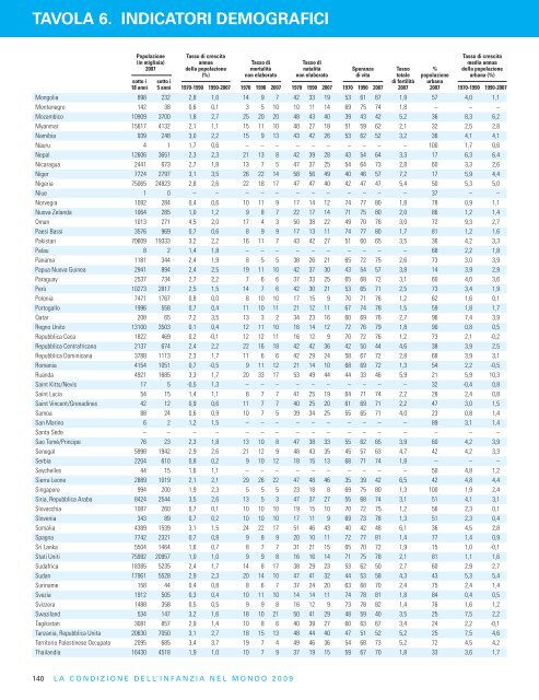 Condizione dell'infanzia nel mondo - Unicef