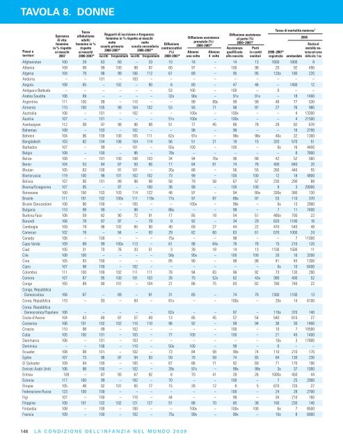 Condizione dell'infanzia nel mondo - Unicef