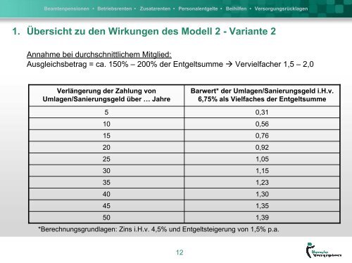 2. Modell - Variante 1