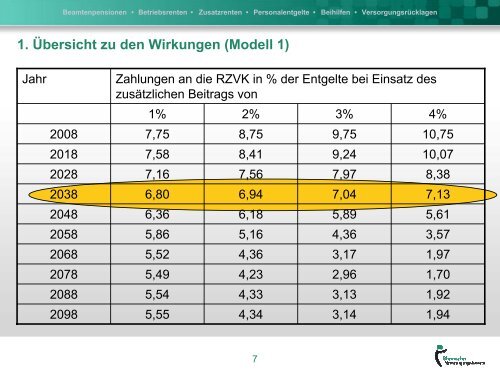 2. Modell - Variante 1