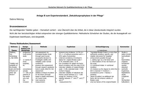 Anlage B Zum Expertenstandard „Dekubitusprophylaxe In Der Pflege ...