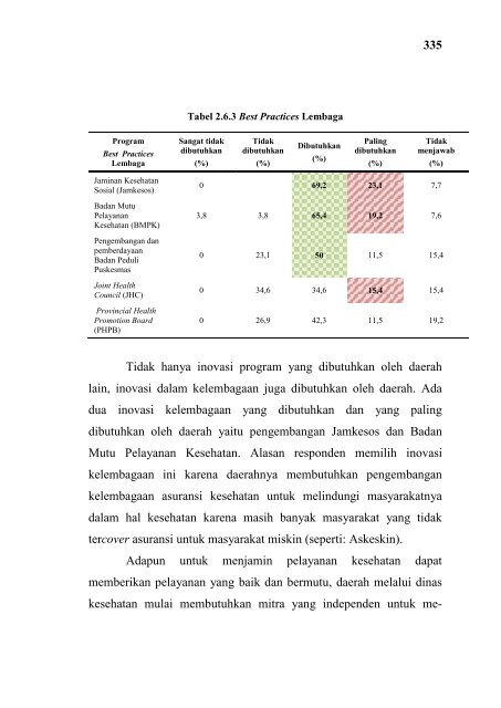 Desentralisasi Kesehatan 2007_FIX_TYO-1.pdf - Kebijakan ...