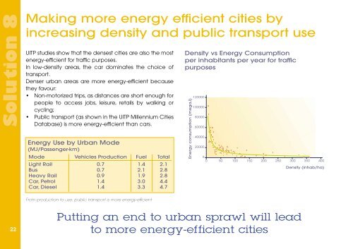 Problems Solutions Good Practices - UITP