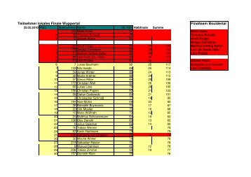 Teilnehmer lokales Finale Wuppertal Finalteam Bouldertal