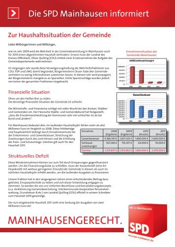 Zur Haushaltssituation der Gemeinde - SPD Mainhausen