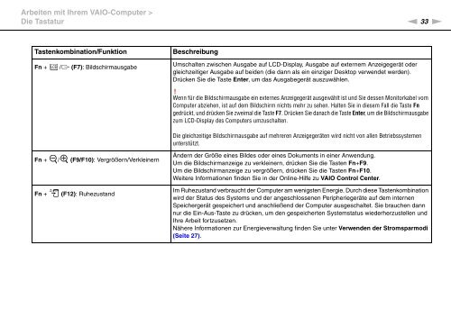 Sony VPCEB1S0E - VPCEB1S0E Mode d'emploi Allemand