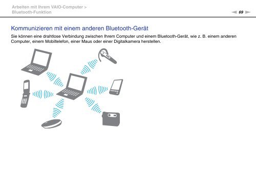 Sony VPCEB1S0E - VPCEB1S0E Mode d'emploi Allemand