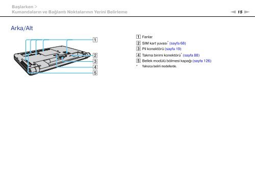 Sony VPCS12F7E - VPCS12F7E Mode d'emploi Turc