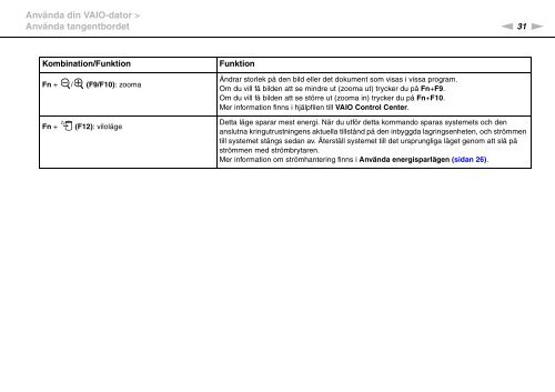 Sony VGN-NW26EG - VGN-NW26EG Mode d'emploi Su&eacute;dois