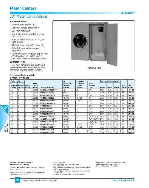 Meter Centers - Kirby Risk Electrical Supply