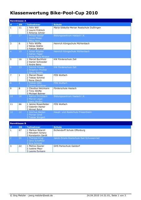 Klassenwertung Bike-Pool-Cup 2010 - Kultusportal