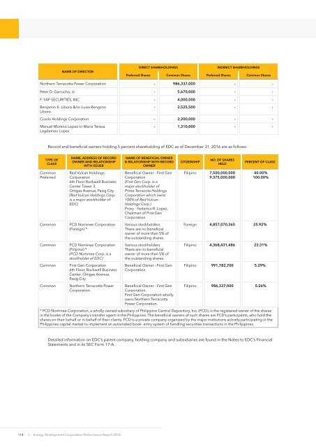 EDC PR 2016 (CorpGov section)