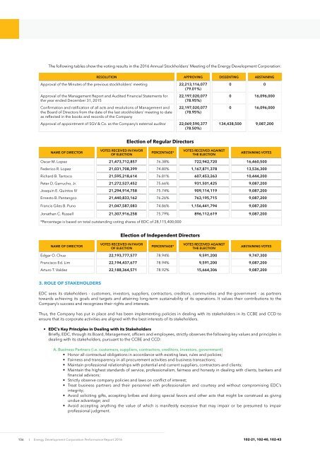 EDC PR 2016 (CorpGov section)