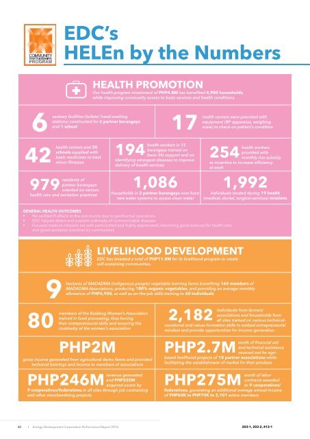 EDC PR 2016 (CSR section)