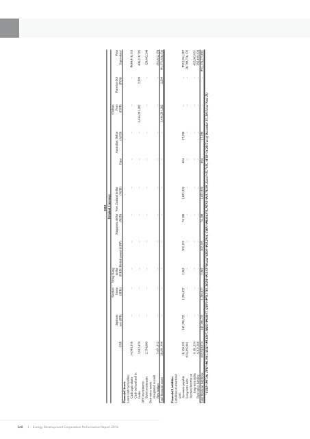 EDC PR 2016 (FS section)