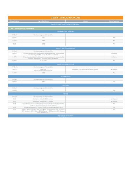 2014 External Assurance