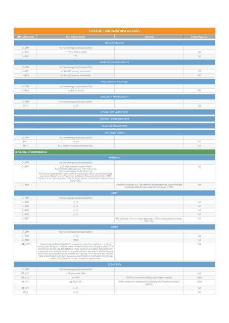 2014 External Assurance