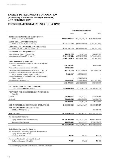 2014 Financial Statement