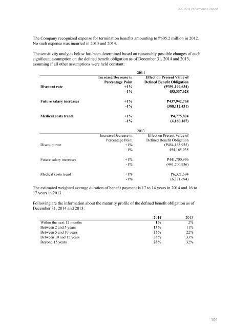 2014 Financial Statement