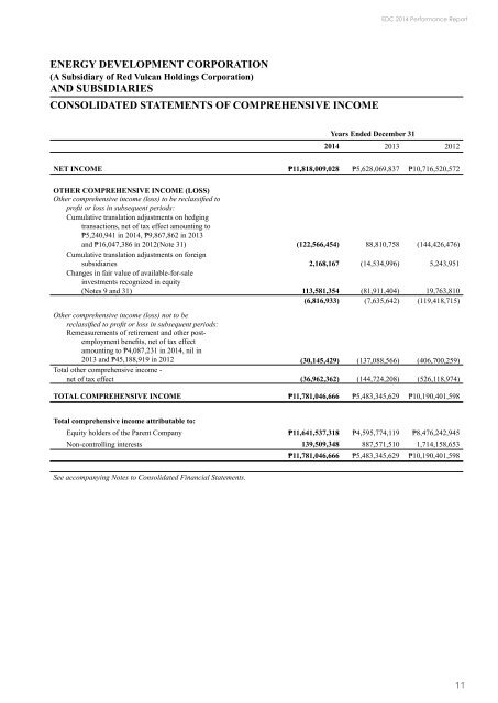 2014 Financial Statement