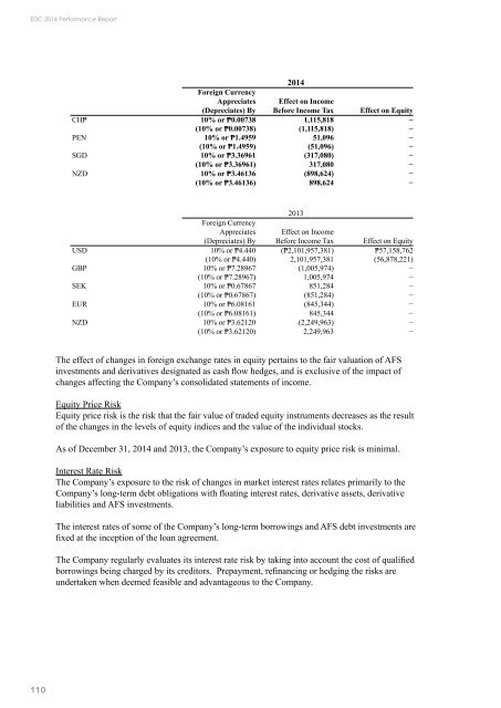 2014 Financial Statement