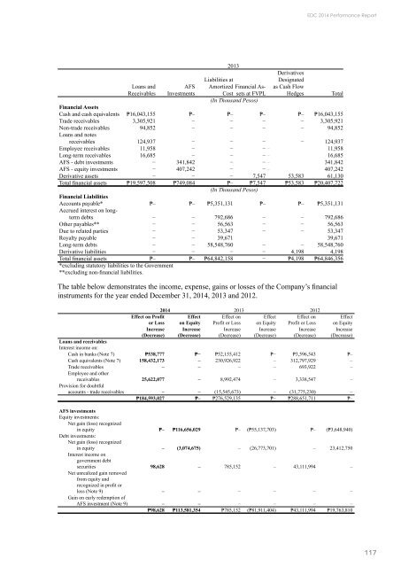 2014 Financial Statement