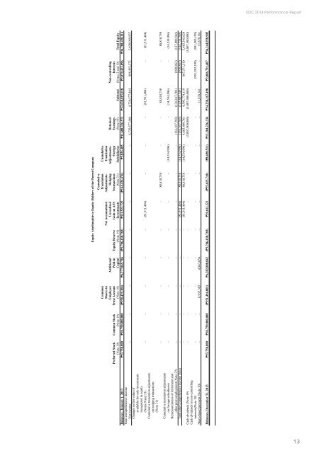 2014 Financial Statement