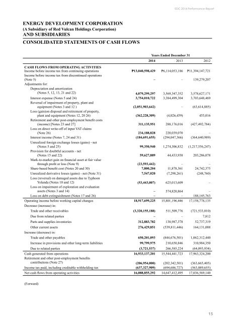 2014 Financial Statement