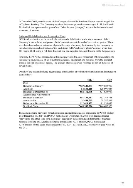 2014 Financial Statement