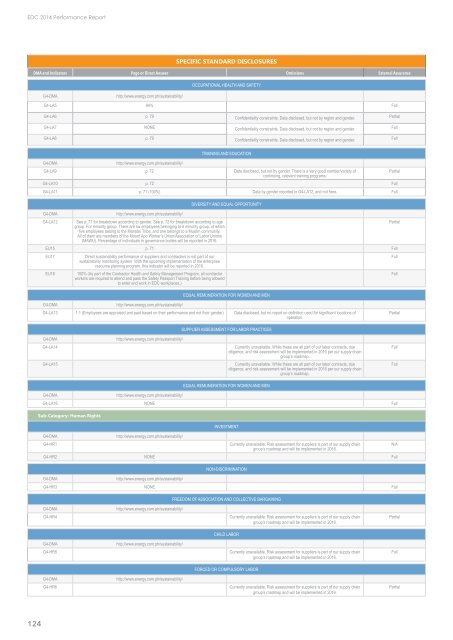 EDC 2014 SR (UPDATED)