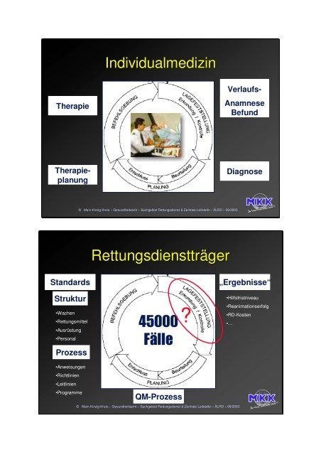 Datenmanagement in Rettungsdienst und Leitstelle - agnnw