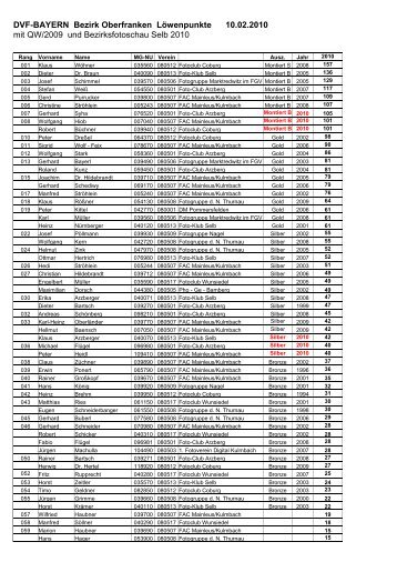 DVF-BAYERN Bezirk Oberfranken Löwenpunkte 10.02.2010 mit QW ...