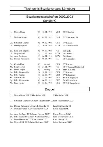Bezirksmeisterschaften 2002/2003 Schüler C - Tischtennis ...
