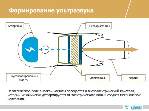 Чистка динамика ультразвуком андроид. Пьезокристалл. Электрод для ультразвука. Схема формирования ультразвука. Ультразвук фотоаппарата.