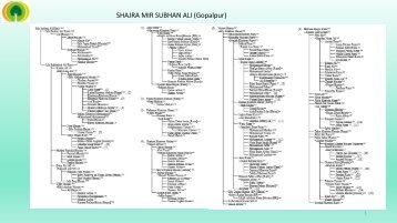 Mir Subhan Ali Tree PDF