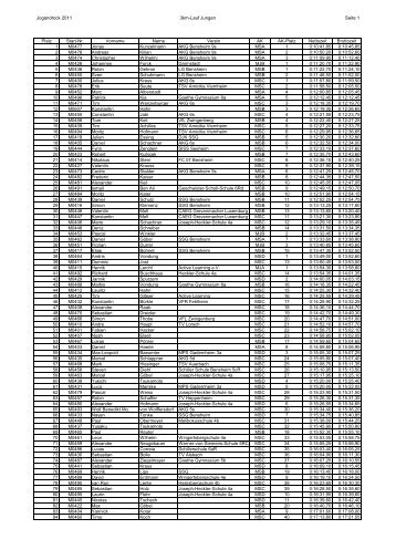 3km-Jugendlauf Männer - Bensheim-Marathon eV